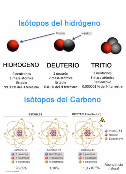 Isótopos